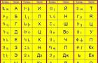 Армянский - государственный язык в армении Армянский язык языковая семья